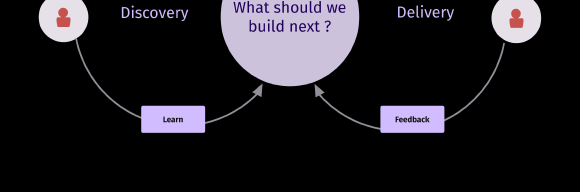 Continuous Discovery Circle